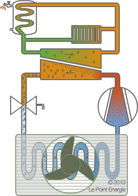 Diagramme PAC aérothermique